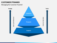 Customer Pyramid PPT Slide 3