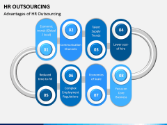 HR Outsourcing PPT Slide 12