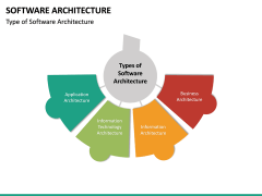 Software Architecture PowerPoint Template | SketchBubble