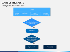 Leads Vs Prospects PPT Slide 10