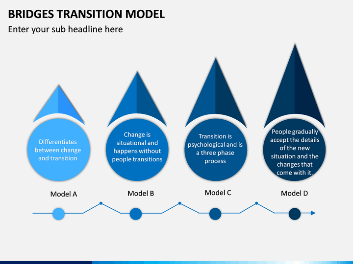Bridges Transition Model PowerPoint Template | SketchBubble
