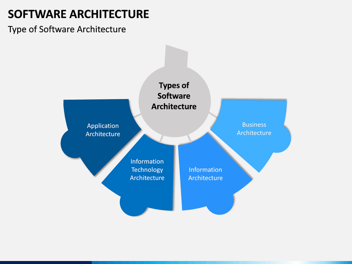 presentation on software architecture