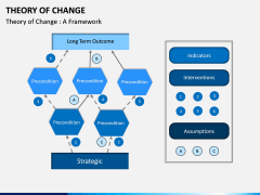 Theory of Change PPT Slide 3