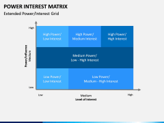 Power Interest Matrix PPT Slide 7