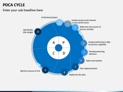 PDCA Cycle PPT Slide 11