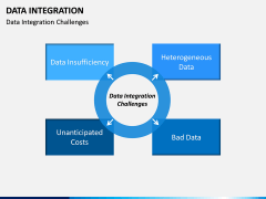 Data Integration PPT slide 10