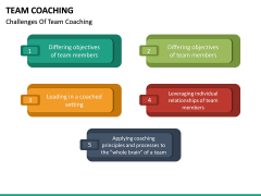 Team Coaching PowerPoint Template | SketchBubble