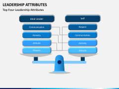 Leadership Attributes PPT Slide 8
