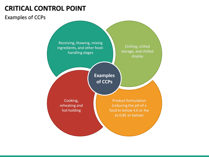 how-to-determine-critical-control-points-food-science-toolbox