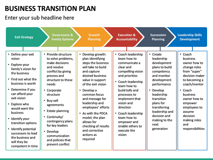 Business Transition Plan PowerPoint Template | SketchBubble