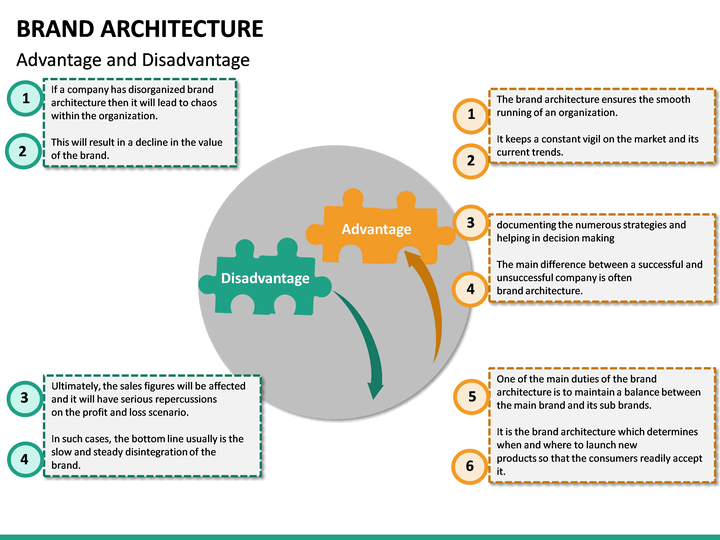 Brand Architecture PowerPoint Template | SketchBubble