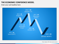The Economic Confidence Model PPT Slide 2