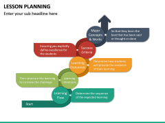 Lesson Planning PowerPoint Template | SketchBubble