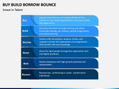 Buy Build Borrow Bounce PPT Slide 4