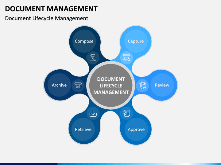 Document Management Powerpoint And Google Slides Template - Ppt Slides