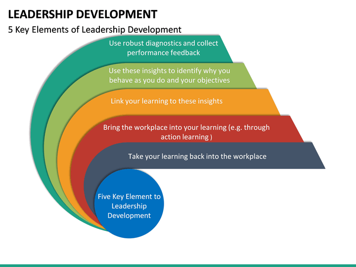 Leadership Development Powerpoint Template