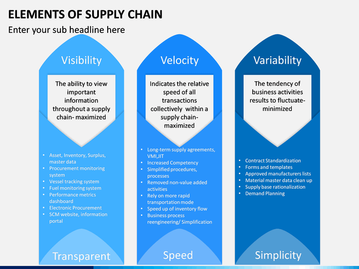 Supply Chain Elements PowerPoint Template