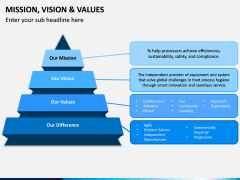 Mission, Vision and Values PPT Slide 9
