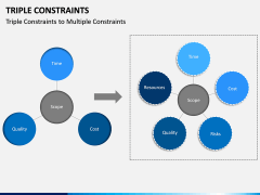 Triple Constraints PPT Slide 9