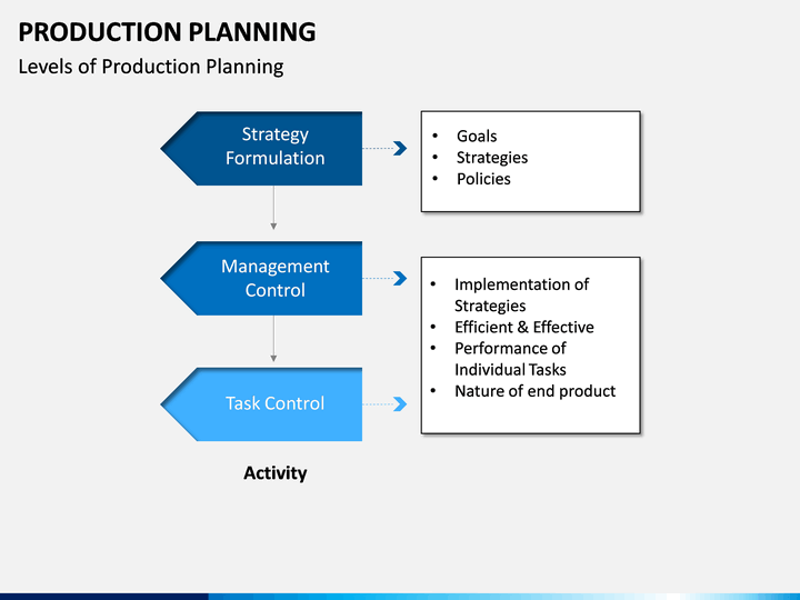 Production planning. Production Plan. Product Plan.