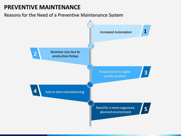 Preventive Maintenance PowerPoint Template | SketchBubble