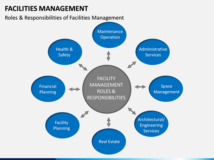 Facilities Management PowerPoint and Google Slides Template PPT Slides