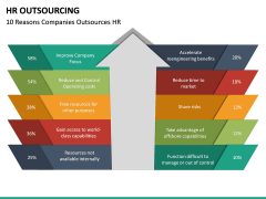 HR Outsourcing PowerPoint Template | SketchBubble