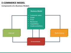 E-commerce Model PowerPoint Template | SketchBubble