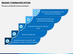 Brand Communication PPT Slide 10