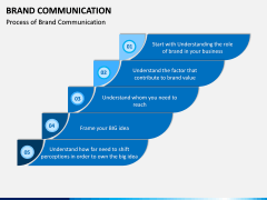 communication brand sketchbubble