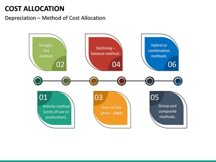 Cost Allocation PowerPoint Template SketchBubble