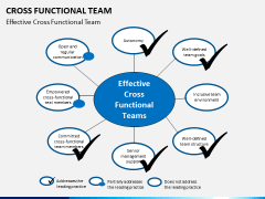 Cross Functional Teams PPT free Slide 1