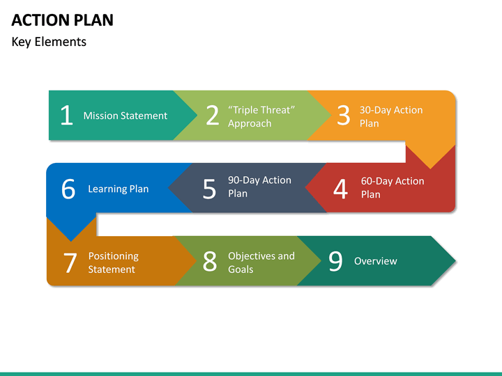 Action Plan PowerPoint Template SketchBubble