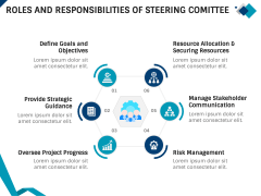 Steering Committee PowerPoint and Google Slides Template - PPT Slides