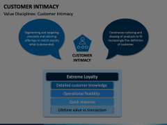 Customer Intimacy Animated Presentation - SketchBubble
