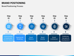 Brand Positioning PPT Slide 3