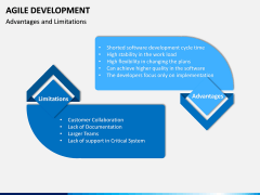 Agile Development PPT Slide 17