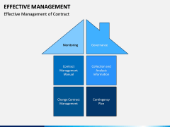 Effective Management PPT Slide 14