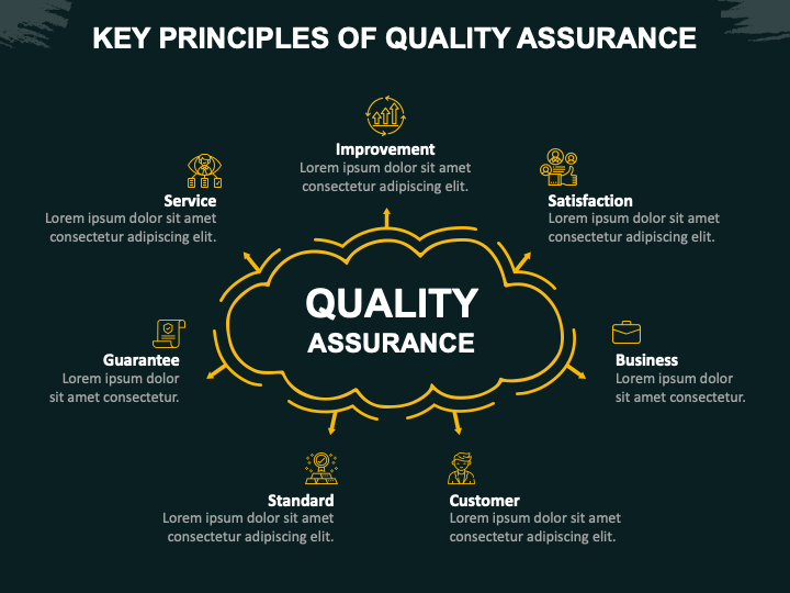 Quality Assurance PowerPoint and Google Slides Template - PPT Slides