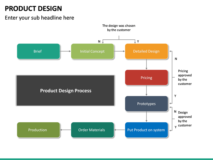 Product Design PowerPoint Template | SketchBubble