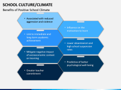 School Culture PPT Slide 15