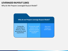Leveraged Buyout PPT Slide 7