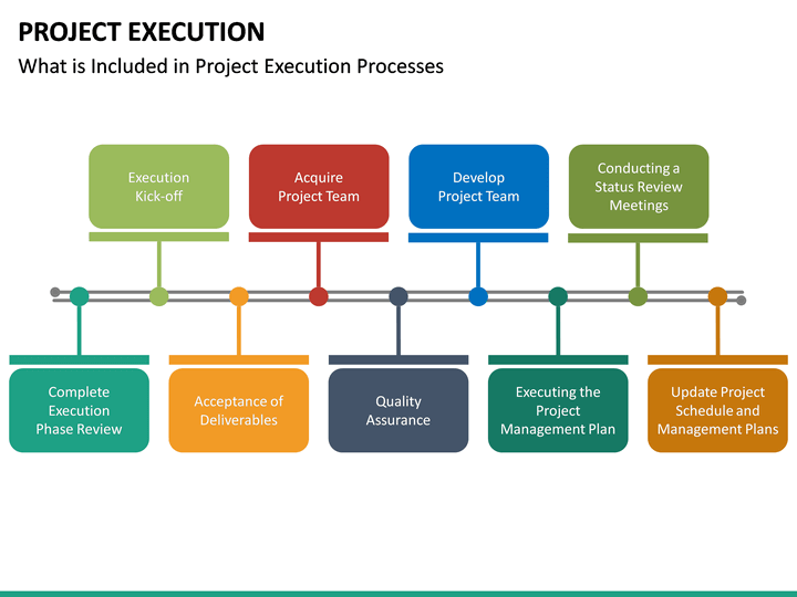 Project Execution PowerPoint Template | SketchBubble