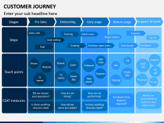 Customer Journey PPT - PowerPoint and Google Slides Template