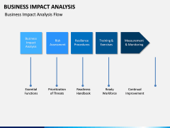 Business impact analysis PPT slide 12
