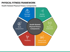 Physical Fitness Framework PowerPoint Template | SketchBubble