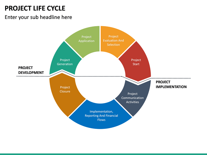 Project Life Cycle PowerPoint Template | SketchBubble