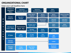ORG Chart PPT Slide 7