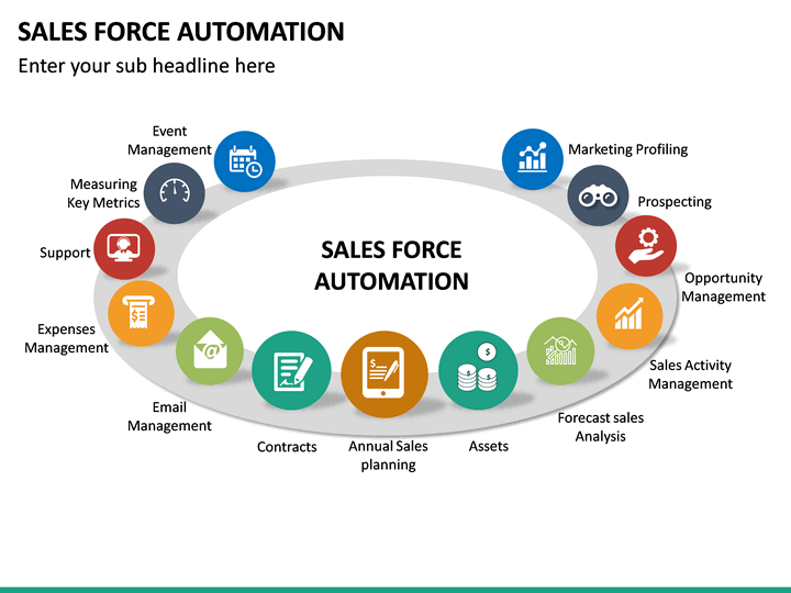 Sales Force Automation PowerPoint Template | SketchBubble