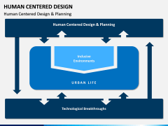 Human Centered Design PPT Slide 16